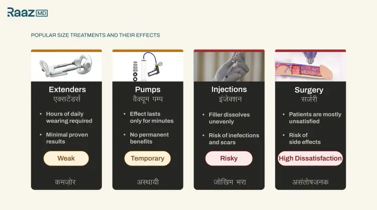 Infographic comparing popular penis size increase treatments including extenders, vacuum pumps, filler injections, and surgery with their effectiveness ratings and side effects - RaazMD